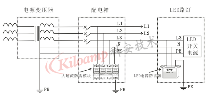 LED路燈供電系統防雷方案
