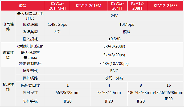 SPD防雷產(chǎn)品參數