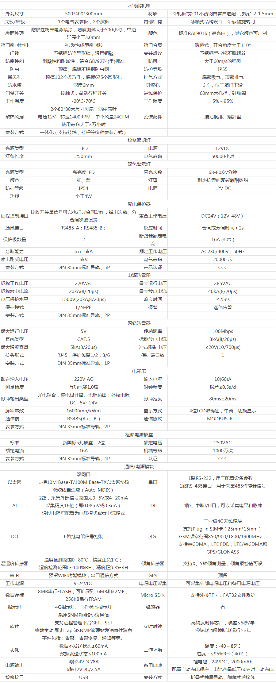 主要技術(shù)指標